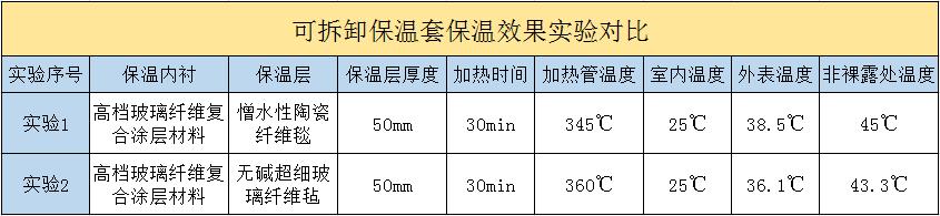 <a href=http:///e/tags/?tagname=%E5%8F%AF%E6%8B%86%E5%8D%B8%E4%BF%9D%E6%B8%A9%E5%A5%97 target=_blank class=infotextkey>可拆卸<a href=http:///e/tags/?tagname=%E4%BF%9D%E6%B8%A9%E5%A5%97 target=_blank class=infotextkey>保溫套</a></a>