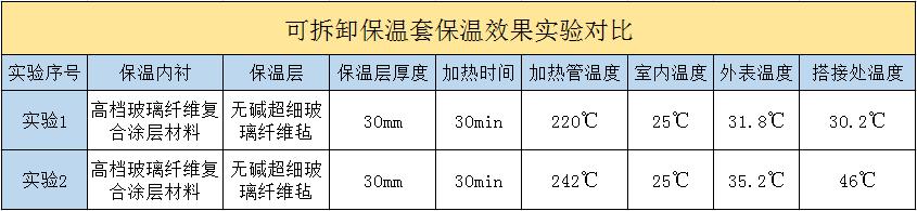 <a href=http:///e/tags/?tagname=%E5%8F%AF%E6%8B%86%E5%8D%B8%E4%BF%9D%E6%B8%A9%E5%A5%97 target=_blank class=infotextkey>可拆卸<a href=http:///e/tags/?tagname=%E4%BF%9D%E6%B8%A9%E5%A5%97 target=_blank class=infotextkey>保溫套</a></a>
